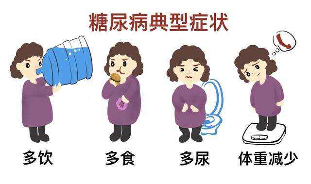 血糖高，糖尿病的癥狀有哪些？