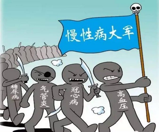 慢性疾病有哪些種類？生活中如何避免慢性疾??？