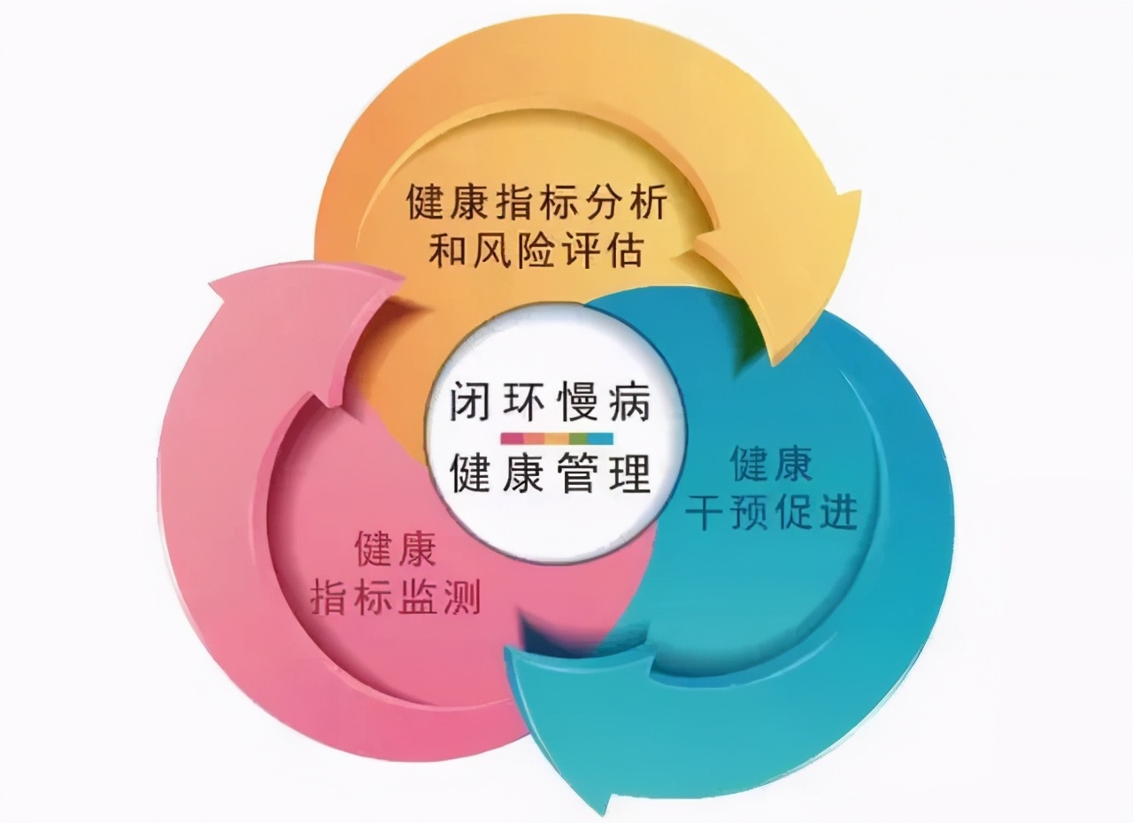 大健康是什么意思？