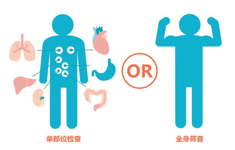 什么是無創(chuàng)體檢？無創(chuàng)體檢介紹