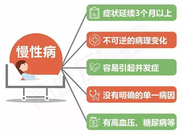 慢病管理系統(tǒng)是什么？慢病管理系統(tǒng)簡介